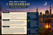 Doa Awal Tahun 1 Muharram Lengkap Arab, Latin, dan Artinya