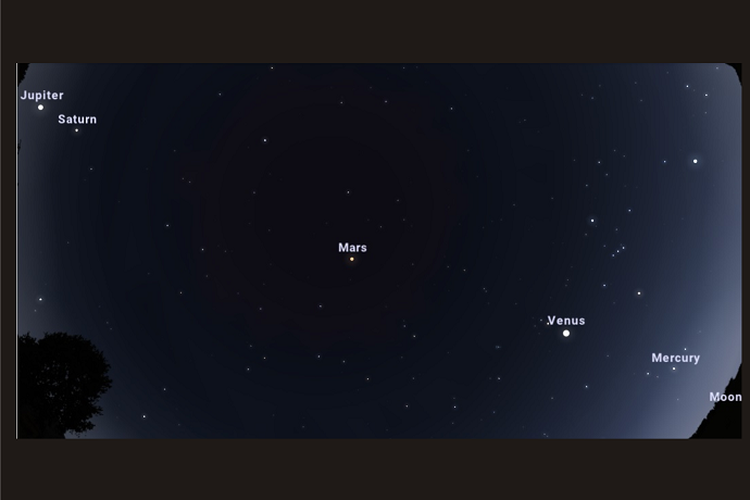 Penampakan bulan beserta lima planet dari Stellarium besok Minggu (19/7/2020) pukl 05.20 WIB