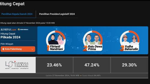 UPDATE Hasil Quick Count Pilkada Palembang 2024 LSI Data 84,4 Persen: Ratu Dewa-Prima Salam Unggul 47,24 Persen