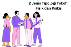 2 Jenis Tipologi Tokoh: Fisik dan Psikis