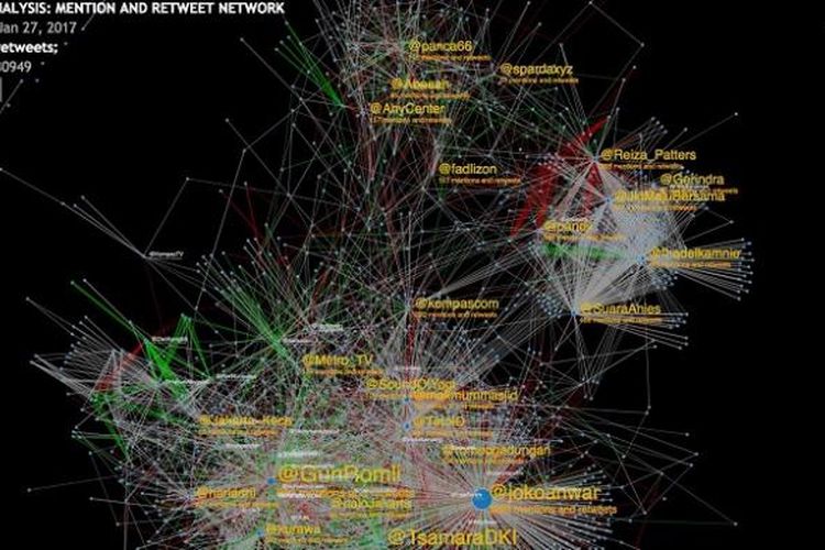 Analisa Twitter selama debat kedua Pasangan Calon Gubernur DKI Jakarta pada Jumat (27/1/2017) malam.