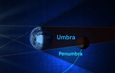Umbra dan penumbra