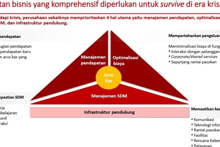 Pendekatan bisnis saat krisis