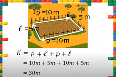 Rumus Keliling Persegi Panjang
