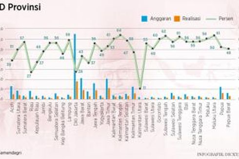 Melihat Alokasi Anggaran untuk Anggota DPRD DKI pada APBD 2017