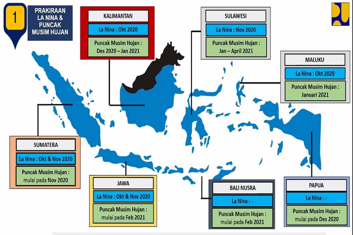 Berdasarkan data BMKG, musim hujan 2020-2021 akan dibarengi fenomena La Nina yang mengakibatkan curah hujan meningkat sebesar 30 persen sampai 40 persen di beberapa wilayah Indonesia. 