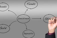 Ini Panduan Perencanaan Investasi dengan Reksa Dana