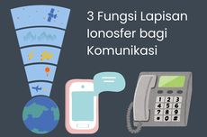 3 Fungsi Lapisan Ionosfer bagi Komunikasi