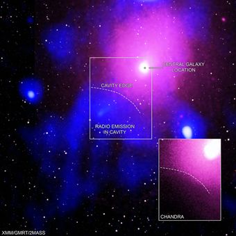 Bukti letusan lubang hitam terbesar yang terlihat di alam semesta berasal dari kombinasi data sinar-X dari Chandra dan XMM-Newton, dan Murchison Widefield Array dan Giant Metrewave Telescope, seperti yang ditunjukkan di sini. Letusan dihasilkan oleh lubang hitam yang terletak di pusat kluster galaksi Ophiuchus, yang telah meledakkan jet dan mengukir rongga besar di sekitar gas panas di sekitarnya.