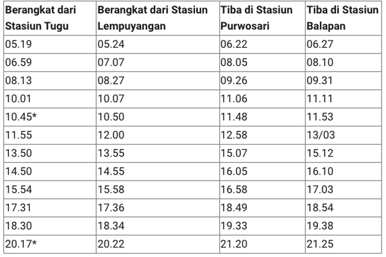 Jadwal KRL Jogja-Solo per Juni 2022