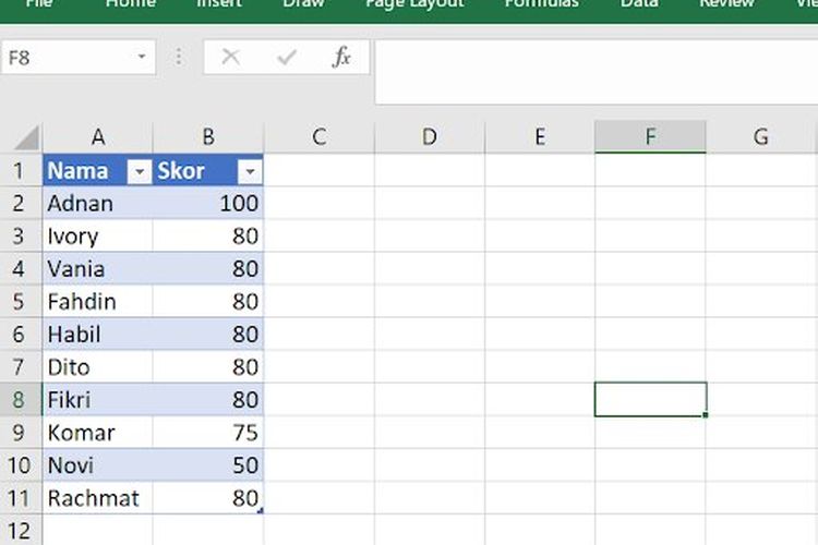 Cara Membuat Ranking di Excel Sumber 