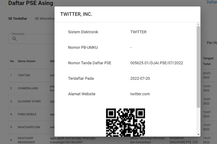 Twitter yang sudah terdaftar PSE Asing Kominfo.