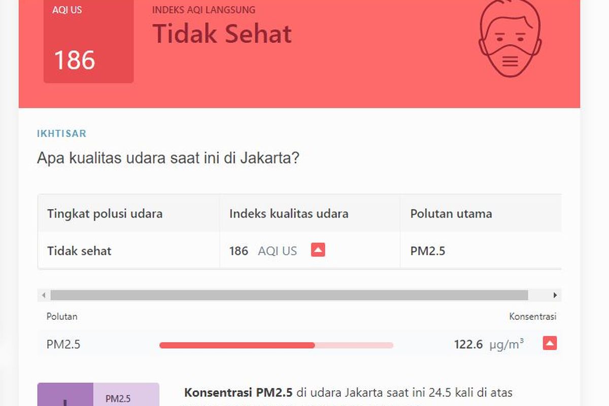 Indeks Kualitas Udara Jakarta 24 Juni 2022.