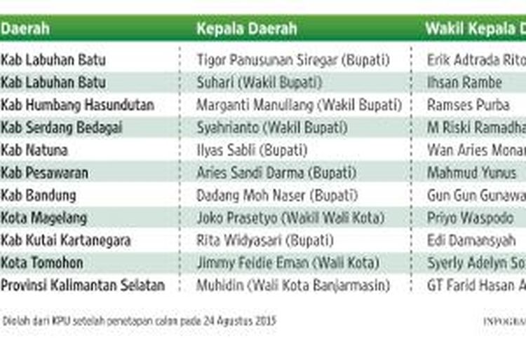 Petahana yang maju di jalur perseorangan