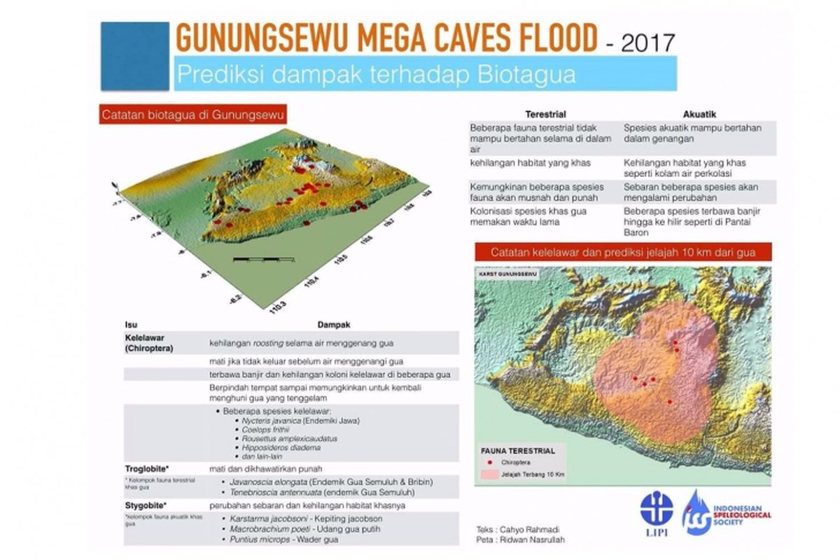 Prediksi dampak fenomena banjir di kawasan karst Gunung Kidul pada biota goa.