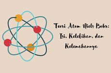 Teori Atom Niels Bohr: Isi, Kelebihan, dan Kelemahannya