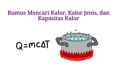Kalor adalah bentuk energi yang berpindah dari benda yang suhunya tinggi ke benda yang suhunya rendah ketika kedua benda disentuhkan.