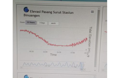 Gempa Banten, Ahli Konfirmasi Belum Ada Sinyal Tsunami yang Terdeteksi