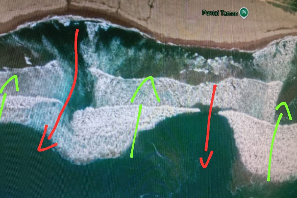 Ilustrasi gambaran rip current. Panah merah merupakan rip current menjauhi pantai. Panah hijau menunjukkan ombak mendekati pantai.
