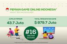 Cara Memasarkan Game Buatan Sendiri