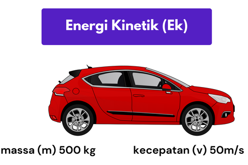 Cara Menghitung Energi Kinetik pada Mobil Bergerak dan Direm
