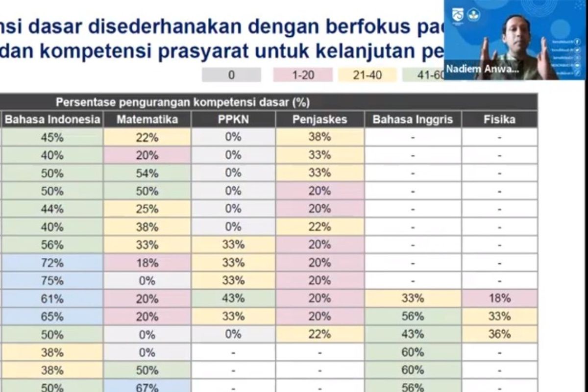 Mendikbud Nadiem Makarim menjelaskan mengenai kurikulum darurat di masa pandemi Covid-19.