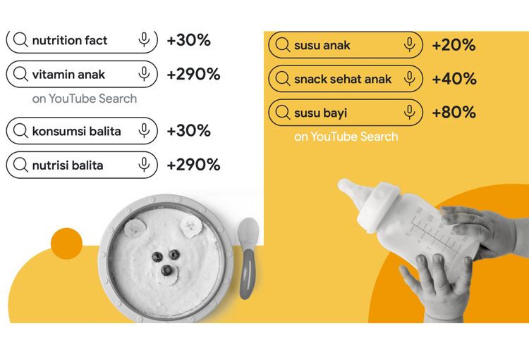 Dalam laporan Google di Year in Search 2022, penelusuran terkait dengan nutrisi balita mengalami peningkatan hingga 290 persen.