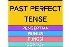 Past Perfect Tense: Pengertian, Rumus, Fungsi, dan Contohnya