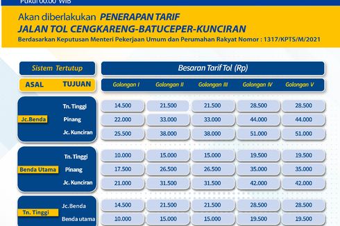 Tak Lagi Gratis, Ini Tarif Tol Cengkareng - Batuceper - Kunciran Mulai 11 November 2021