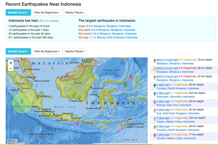 Gempa bengkulu