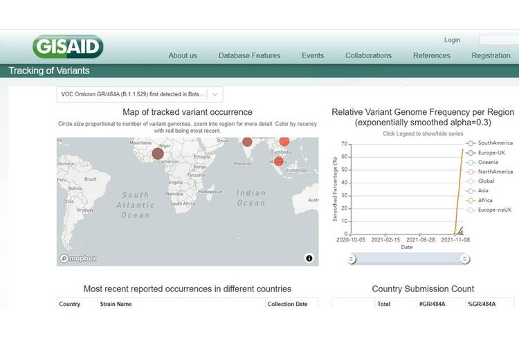 Tangkapan layar laman GISAID tentang negara yang melaporkan varian Omicron