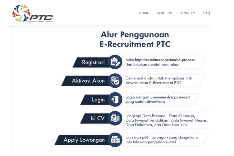 Tangkapan layar alur rekrutmen rekrutmen online di situs PTC Pertamina.
