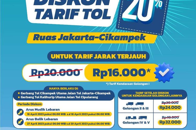 Diskon Tarif tol 20 persen saat Jakarta-Cikampek