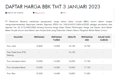 Pertamax Turun Jadi Rp 12.800, Ini Update Harga BBM per 3 Januari 2023