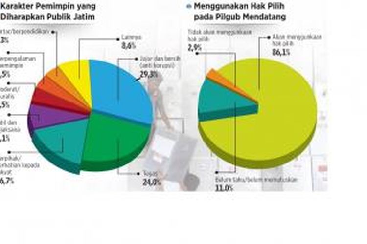 METODE JAJAK PENDAPAT
Pengumpulan pendapat melalui telepon ini diselenggarakan Litbang 