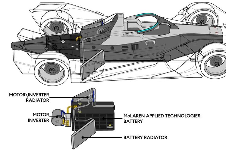 Anatomi mobil balap Formula E