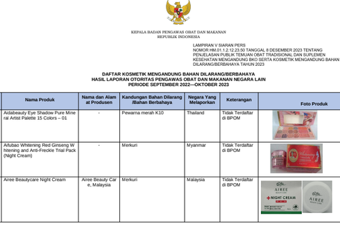 Daftar 43 Kosmetik Berbahaya Hasil Laporan Negara Lain yang Ditarik BPOM