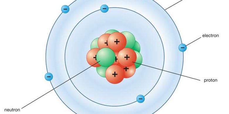 Kedudukan elektron dalam atom dinyatakan menggunakan aturan