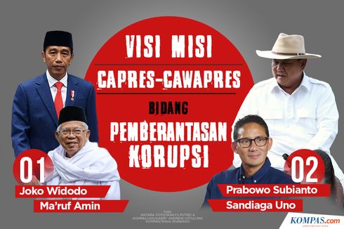 Hari Pertama Kampanye Terbuka, Ini Daerah yang Dikunjungi Jokowi-Ma'ruf dan Prabowo-Sandiaga