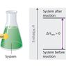 Ciri-ciri Reaksi Endoterm