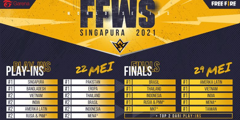 Ilustrasi mekanisme pertandingan FFWS 2021 SG babak Play-Ins dan Finals.