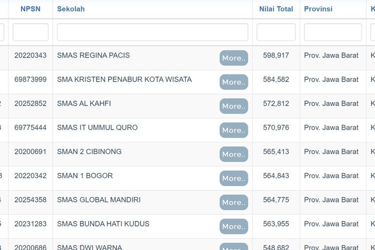 Daftar SMA terbaik di Bogor.