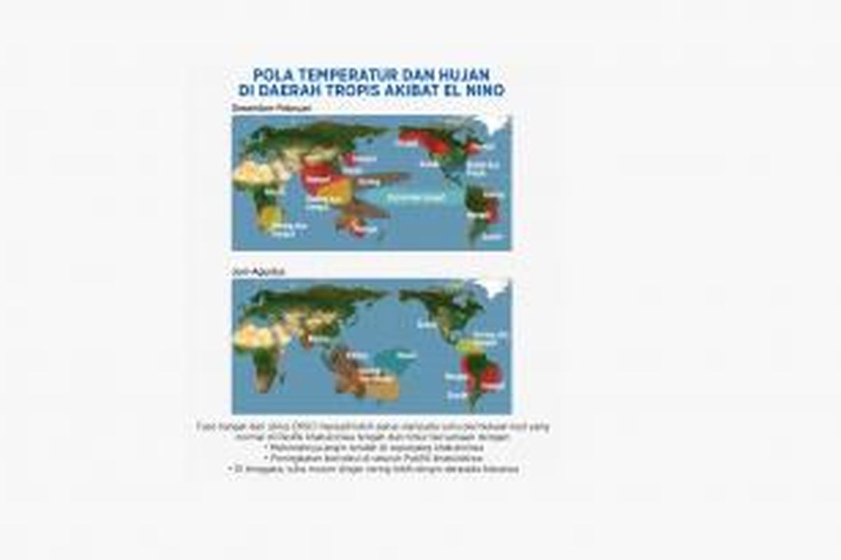 Pola temperatur dan hujan di daerah tropis akibat El Nino