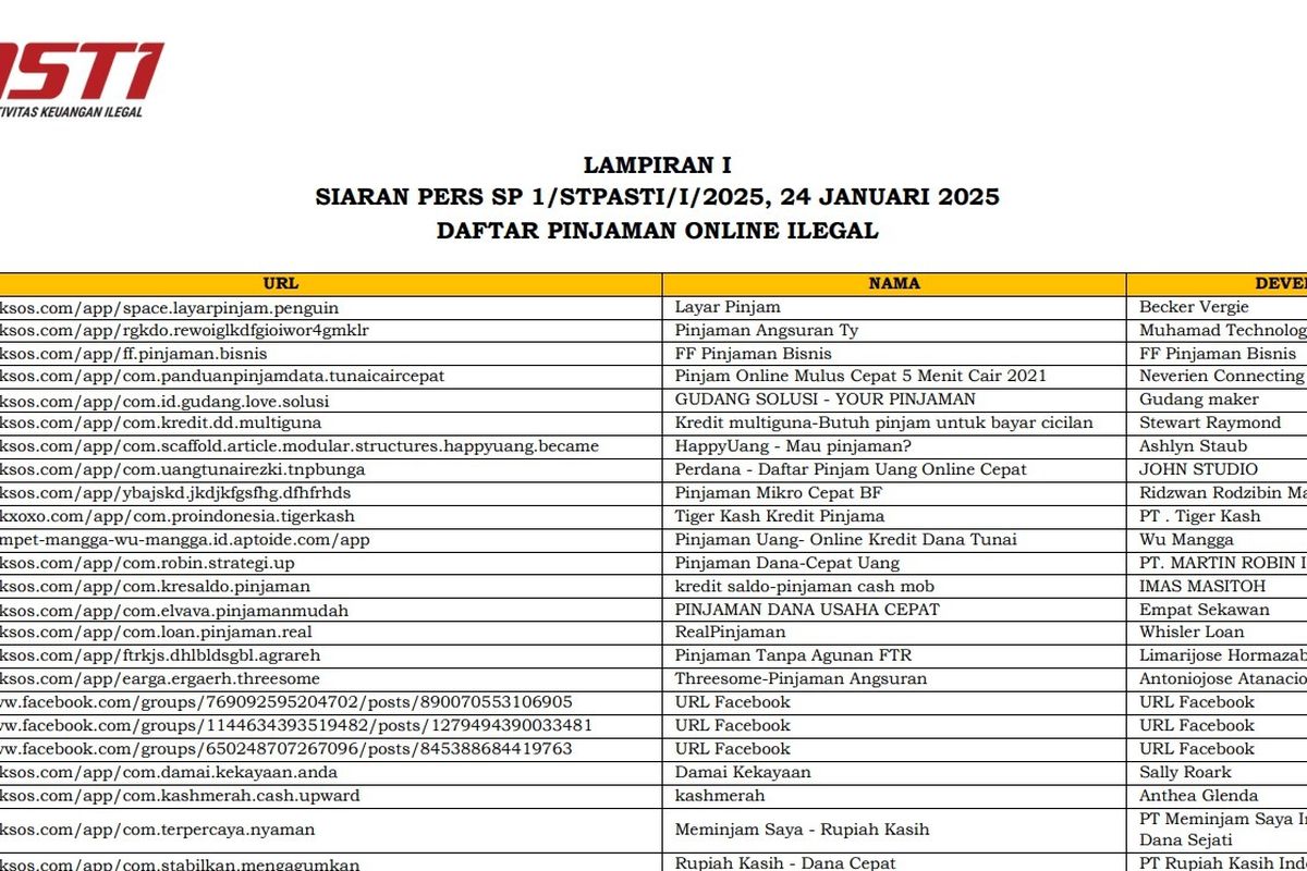 Daftar pinjol ilegal dari OJK per 24 Januari 2025.