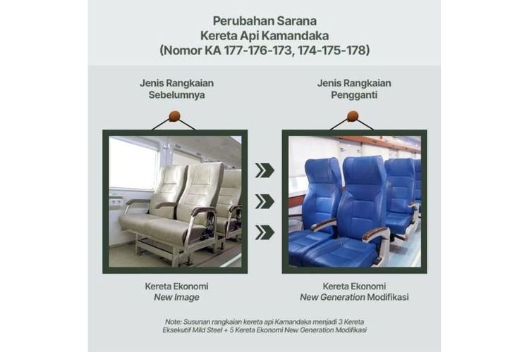 Perubahan sarana Kereta Api Kamandaka.