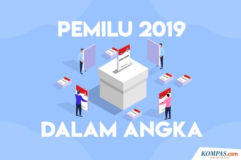 INFOGRAFIK 2019: Pemilih pada Pemilu 2019 dalam Angka..