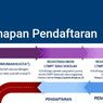 12 Tahapan SNMPTN 2022