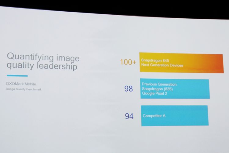 Perbandingan kualitas gambar yang dihasilkan Snapdragon 845 dalam DXOMark.
