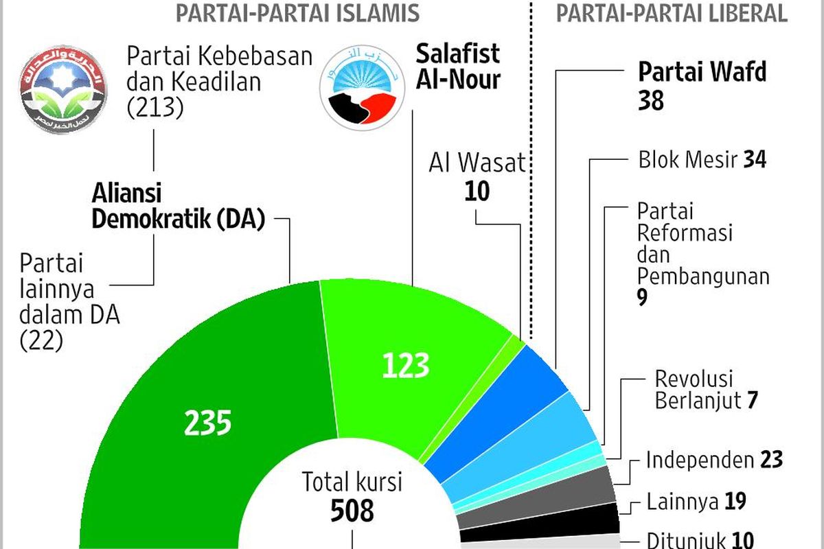 Mesir Terjebak Krisis Politik