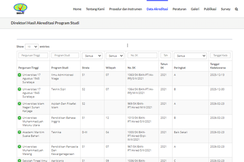 Direktori Hasil Akreditasi Program Studi